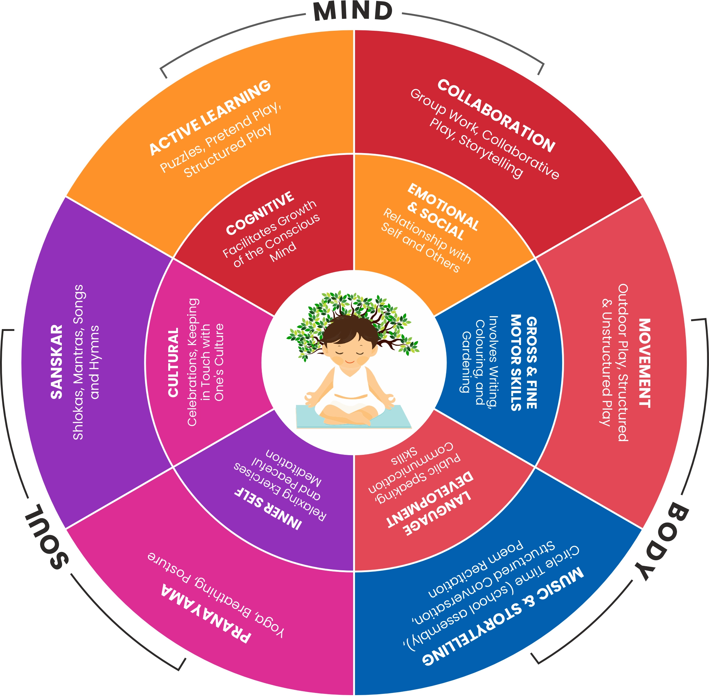 curriculum pre school